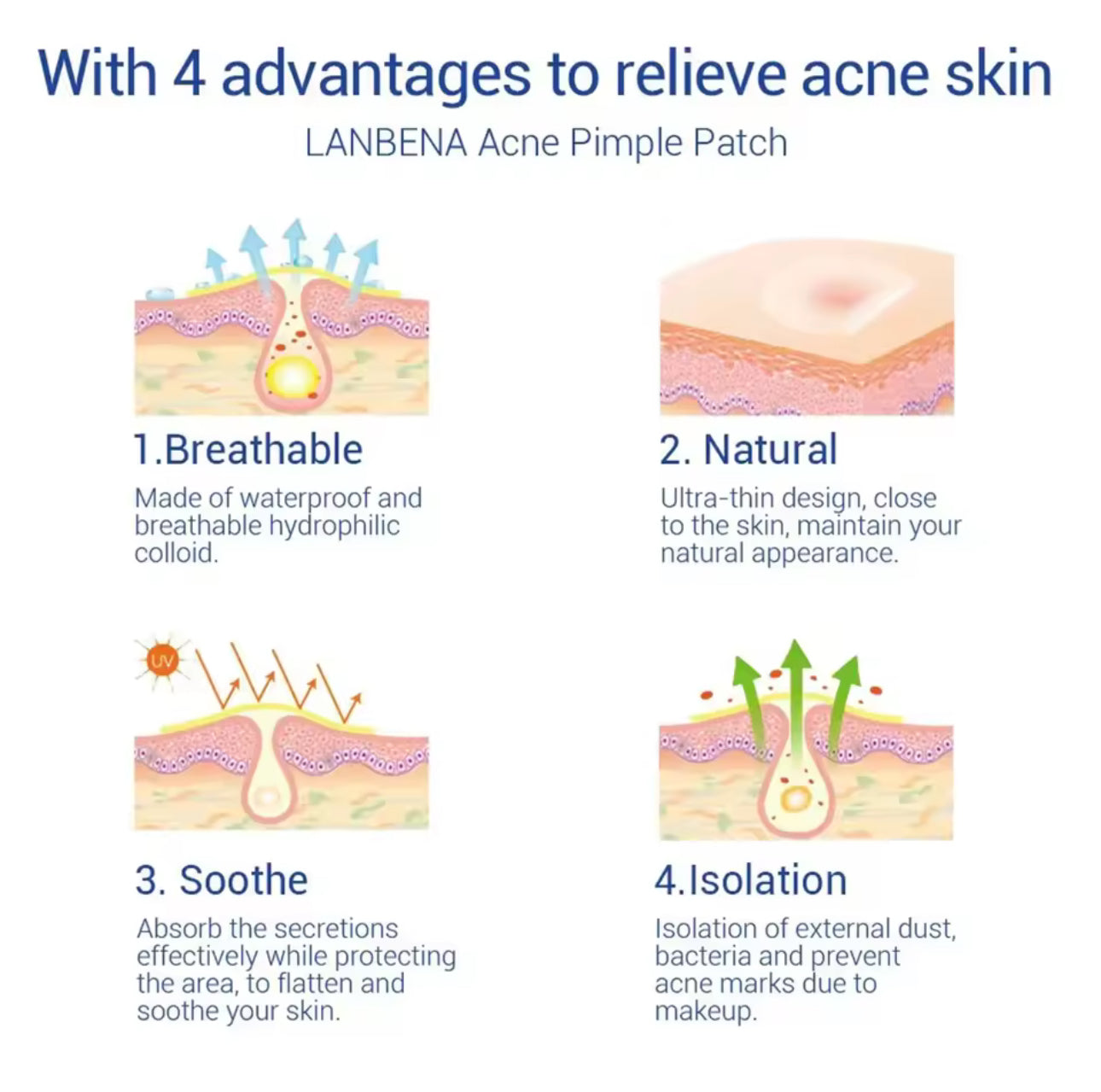 Night Acne Patches - 0.3mm (28pcs)