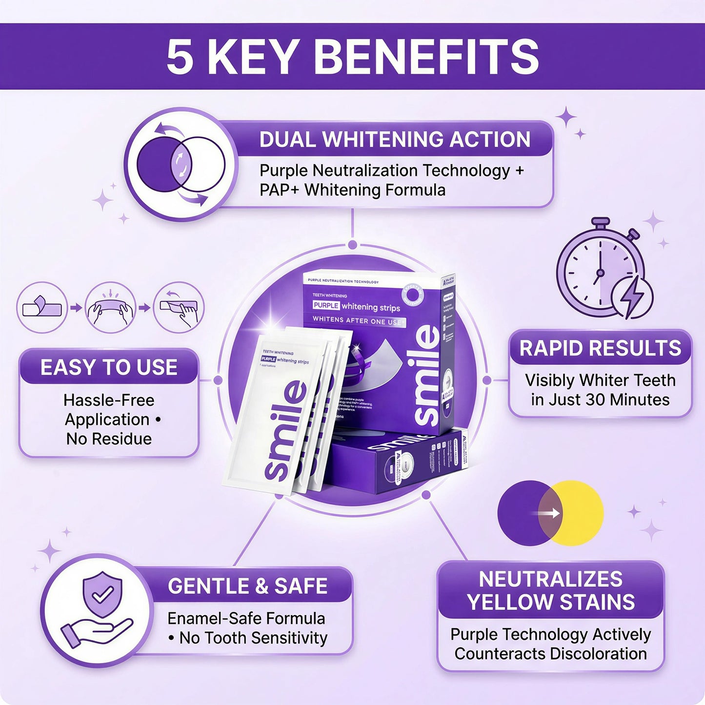 Purple Teeth Whitening Strips (14 Strips)